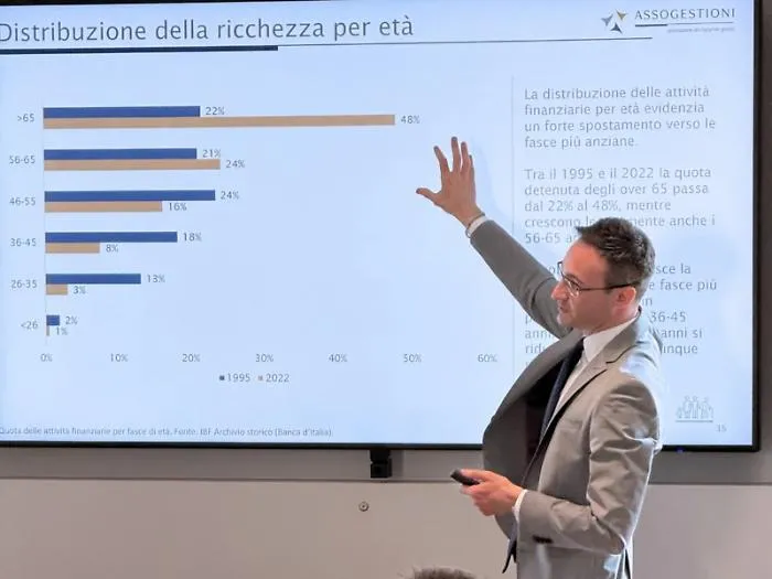 Solo il 10% dei siciliani investe in fondi comuni: grande spazio di crescita, soprattutto tra i giovani